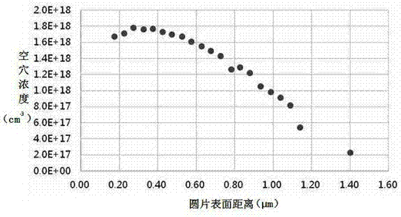 磷化铟扩散方法与流程