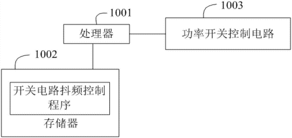 功率电路开关信号抖频控制方法、装置及可读存储介质与流程