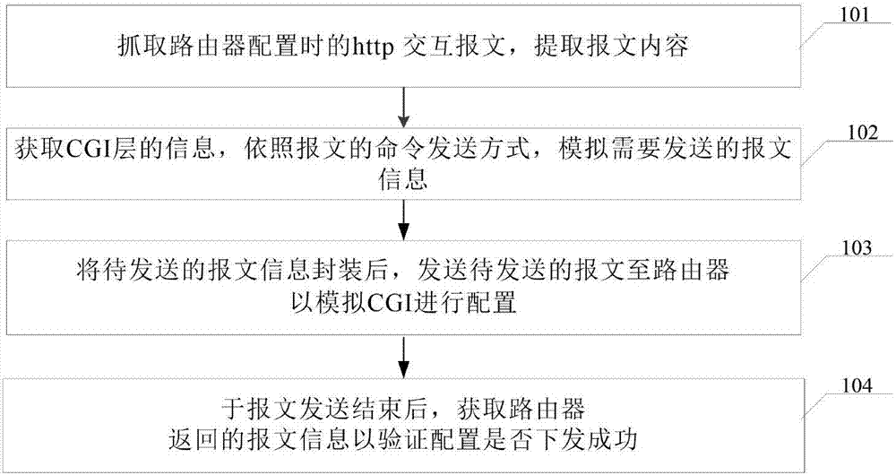 一种路由器配置方法及系统与流程