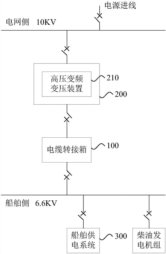 电缆转接箱的制作方法与工艺