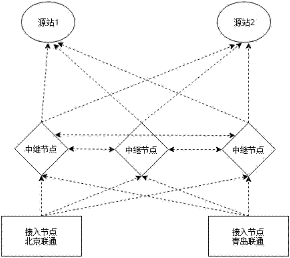 一种内容分发网络中的动态加速方法及装置与流程