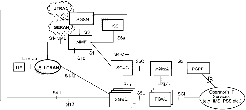 SGwU地址的传输方法及装置、MME、SGSN与流程