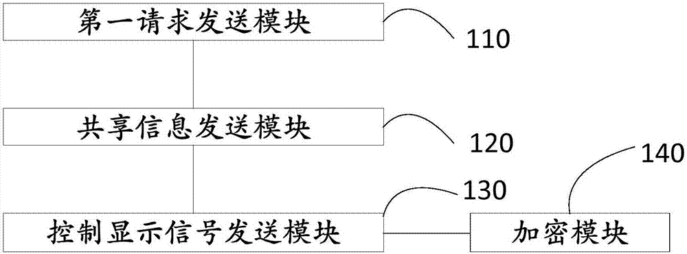 一种基于路由器的信息发送、接收方法及系统与流程