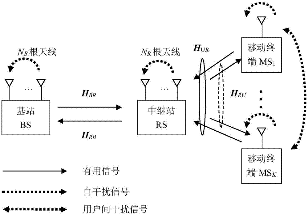 一种用于蜂窝中继系统的全双工中继传输方法与流程