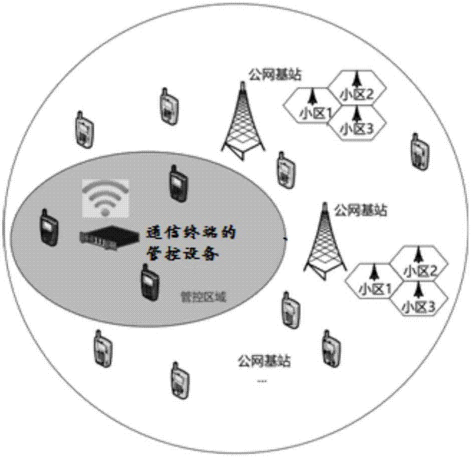 通信终端的管控设备及系统的制作方法与工艺