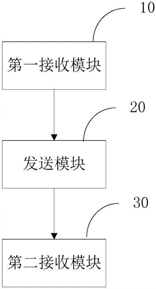 共享平台下的邀约方法、装置和移动终端与流程