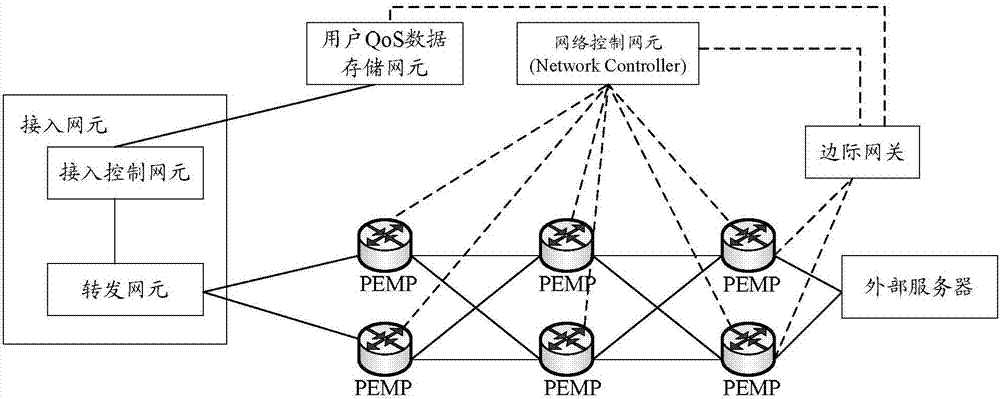 一种实现QoS管理的方法及装置与流程