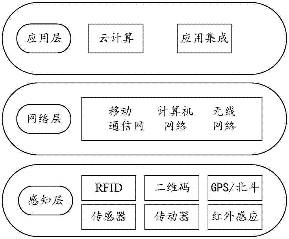 一种物联网终端信息寻址方法及装置与流程