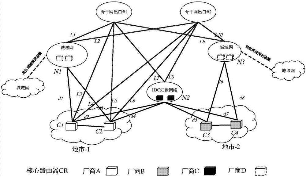 一种基于SDN技术的网络流量编排系统和方法与流程