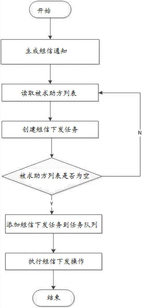 一种突发事件的应急通知方法与流程