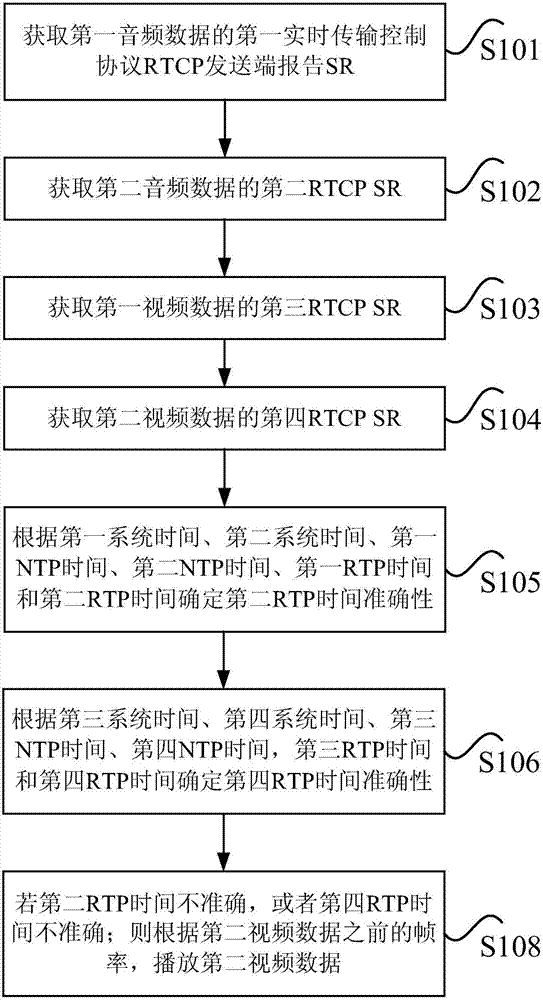 多媒体数据播放方法及装置与流程