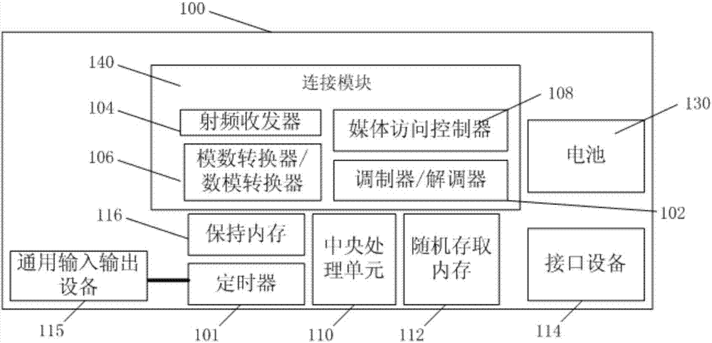 通讯系统及物联网系统的制作方法与工艺