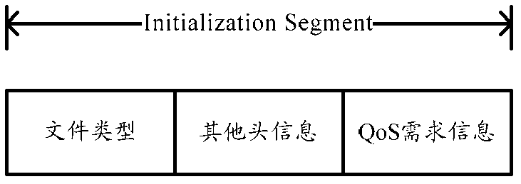 数据包传输方法及系统、发送端设备与接收端设备与流程