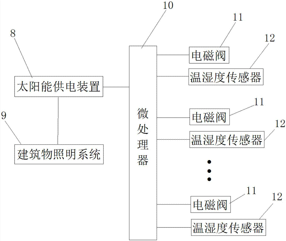 一种城市景观或生态园林绿化系统的制作方法与工艺