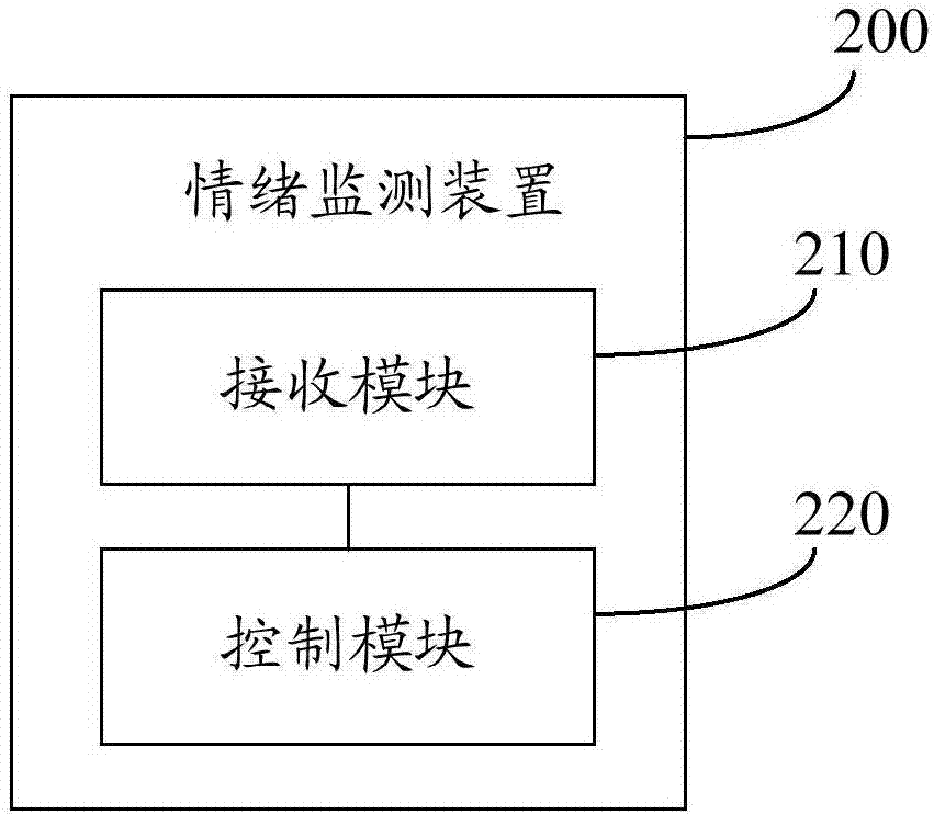 情绪监测装置及系统的制作方法