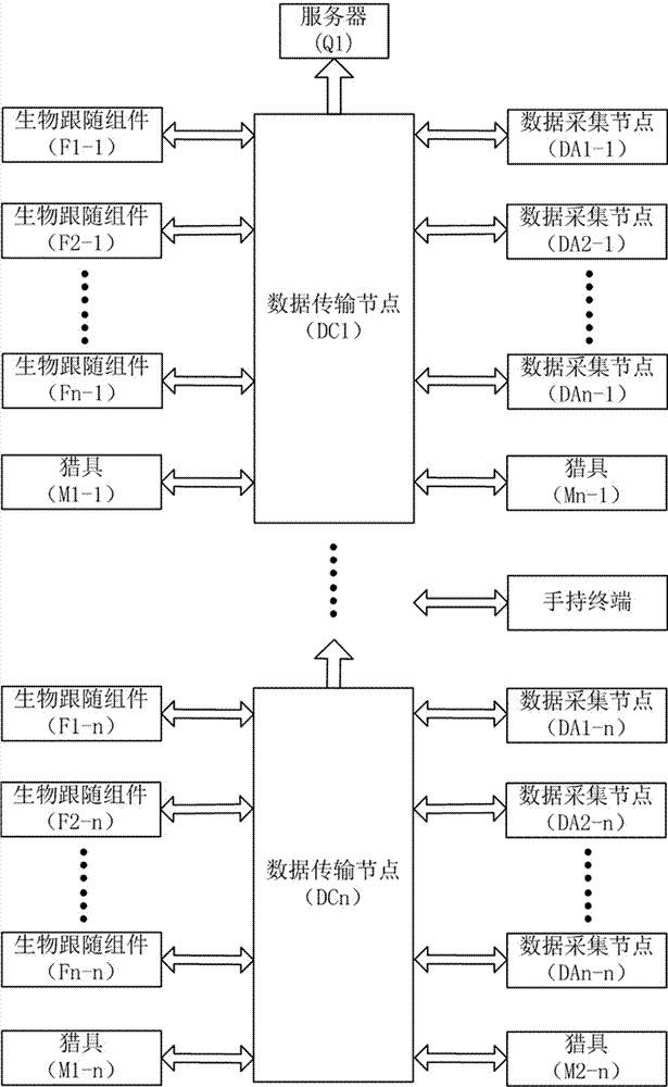 重力型电击狩猎系统及其运营方法与流程