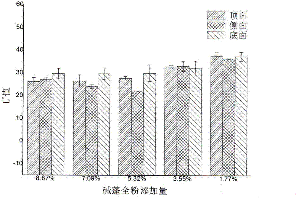 一种低油高品质碱蓬保健月饼及其制备方法与流程