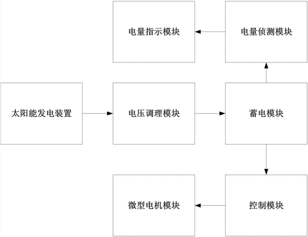 一种按摩腕带的制作方法与工艺