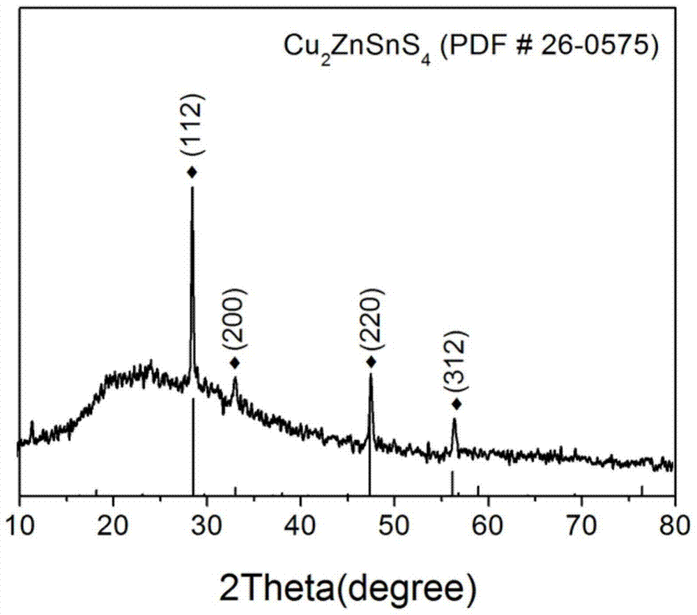 一种循环浸渍制备Cu2ZnSn(S1‑x,Sex)4纳米晶薄膜的方法与流程