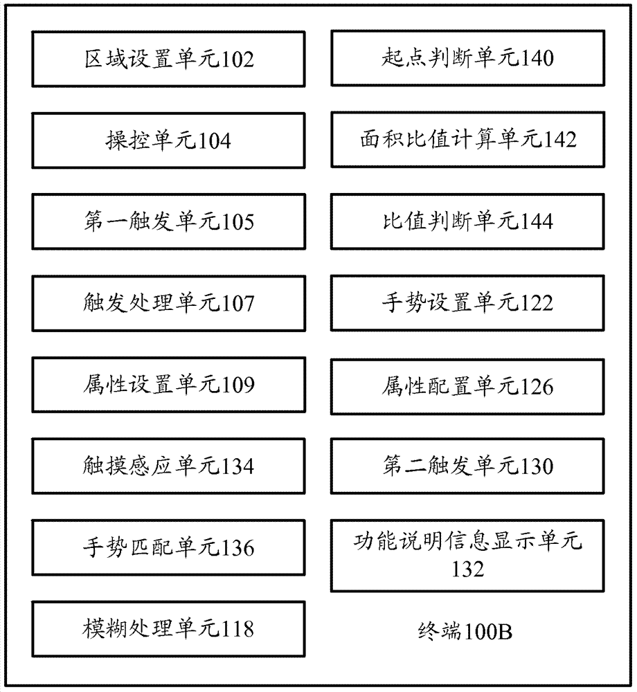 終端和終端的觸摸控制方法與流程