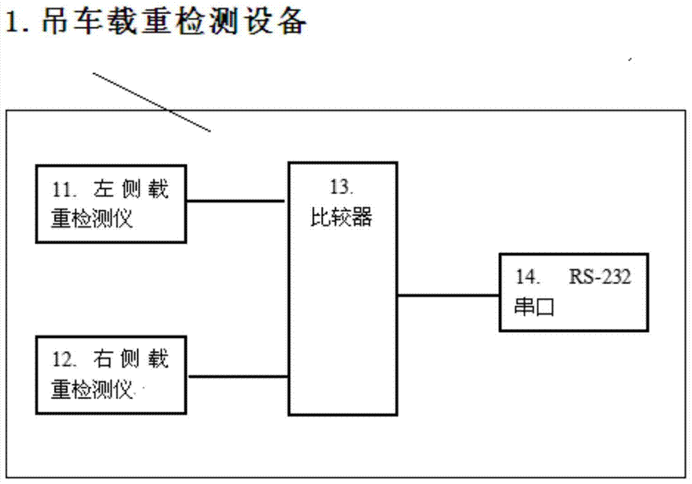 纜車吊車自動化控制系統(tǒng)的制作方法與工藝