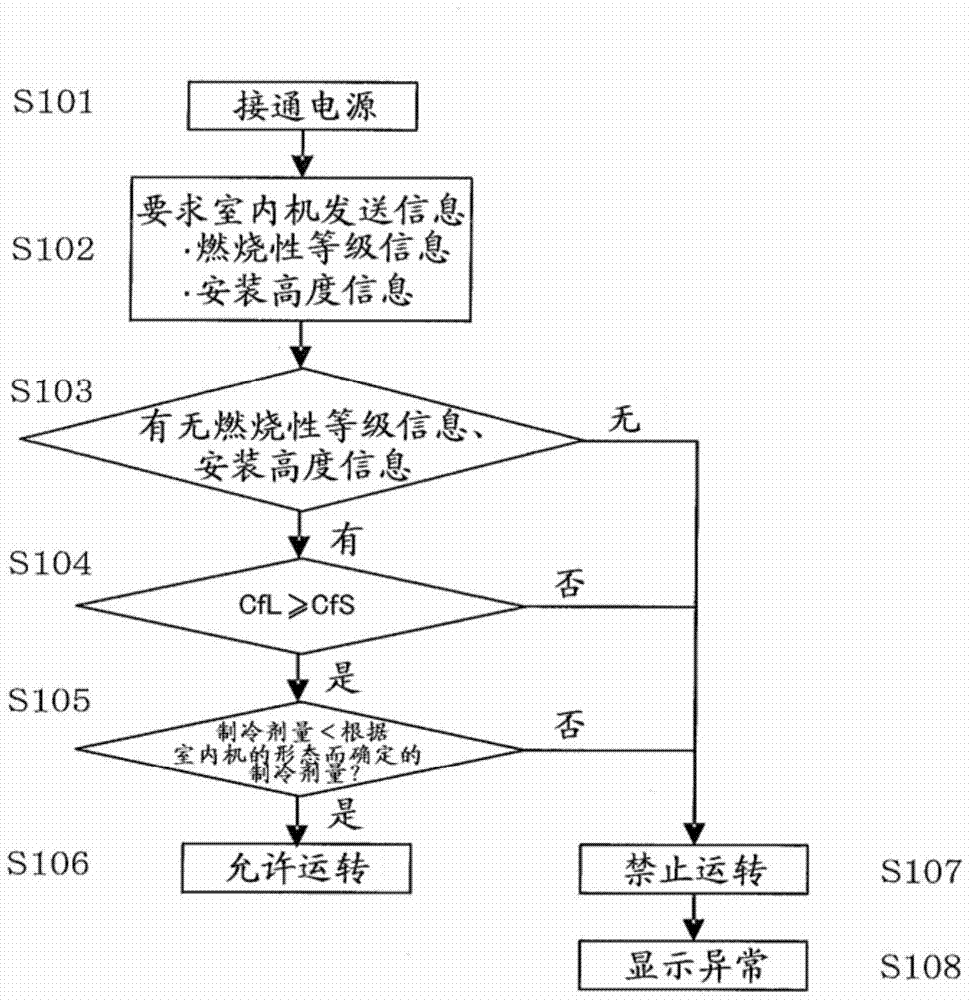 空調(diào)裝置的制作方法