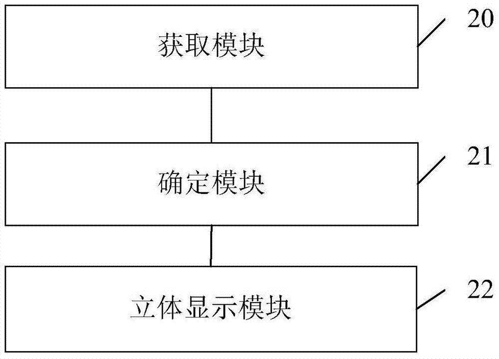 一種顯示轉(zhuǎn)換方法和裝置與流程