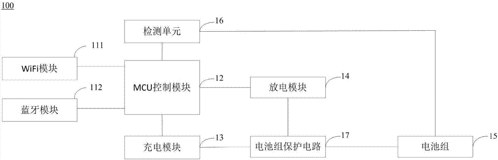 带通信功能的移动电源的制作方法