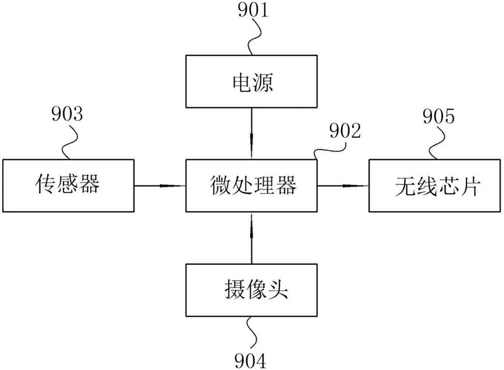 一种脊柱损伤康复训练及防护服的制作方法