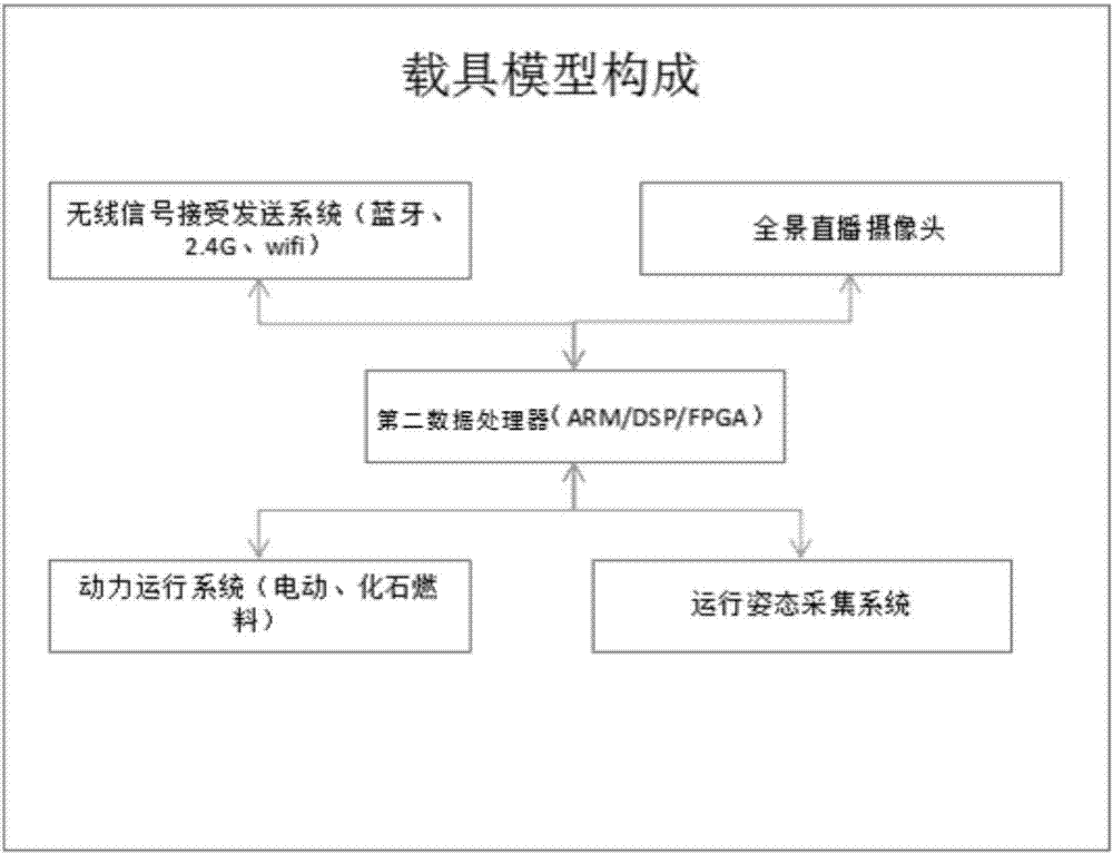 一种基于混合现实的电子竞技仿真系统的制作方法