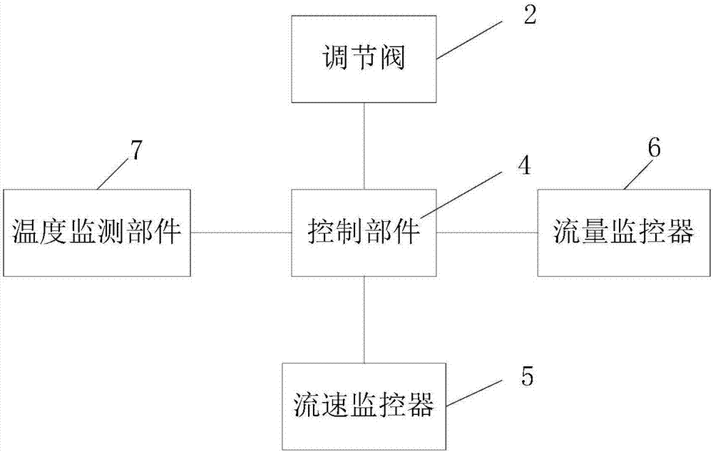 喷水装置的制作方法