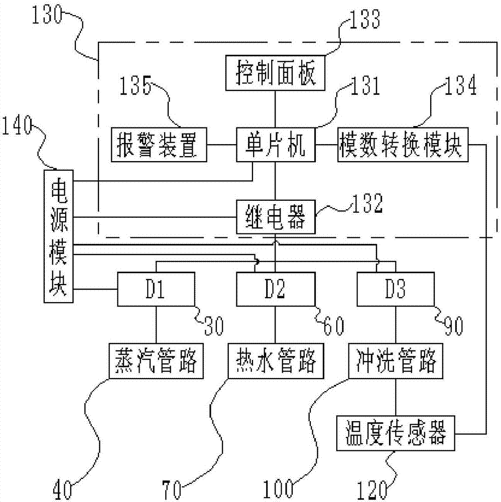 锅炉水位计冲洗装置及锅炉水位计冲洗系统的制作方法