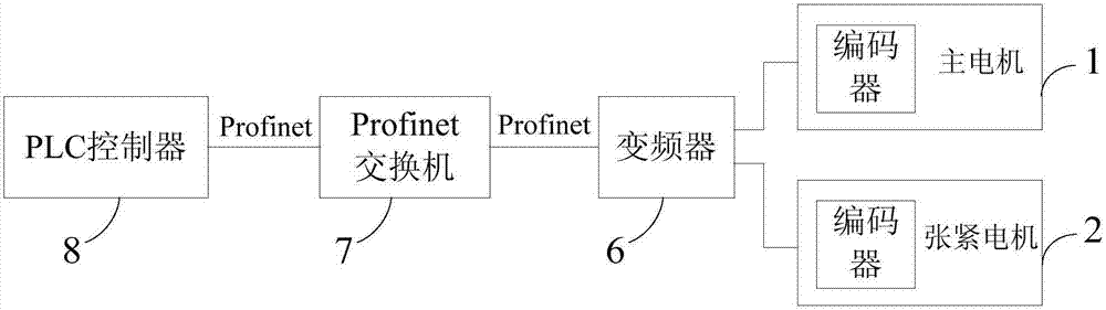 主从控制塑料板链线的制作方法