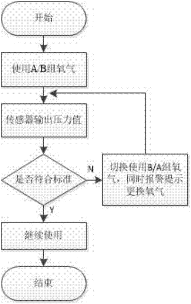 数字化医用氧气实时监测预警系统的制作方法