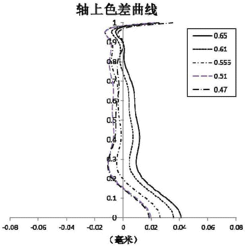 摄像镜头的制作方法