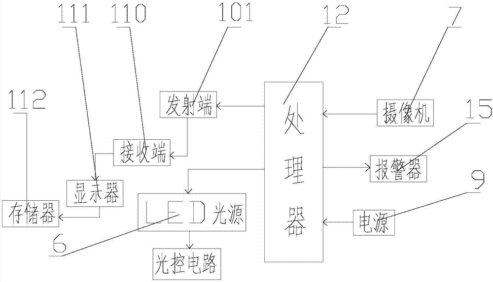 一种神经科专用无线式手持内窥镜的制作方法