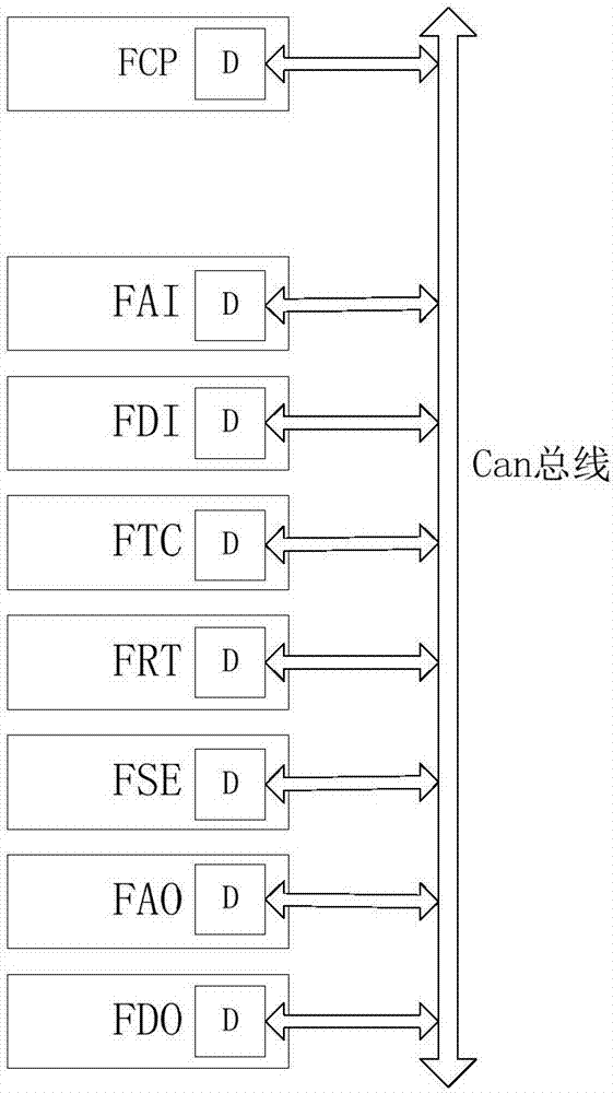 一种基于CAN总线的分散控制系统结构的制作方法