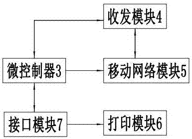 带电子小票输出功能的手机的制作方法