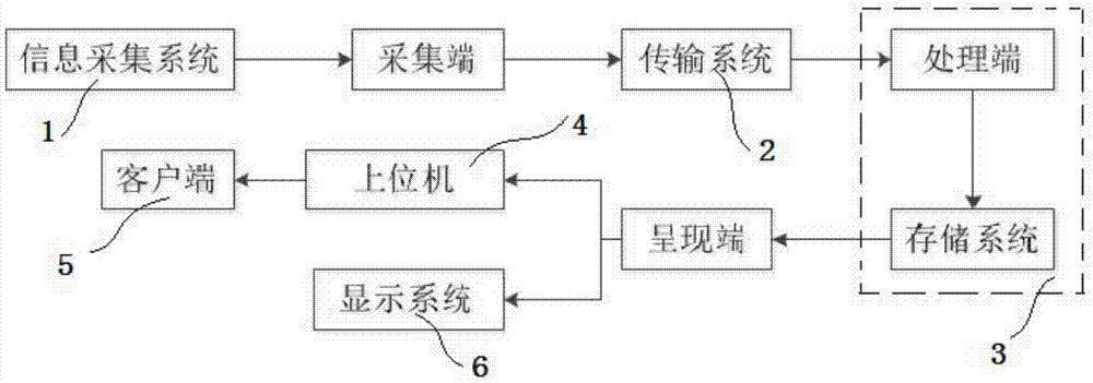 一种应用于交通气象环境实时监测系统的制作方法