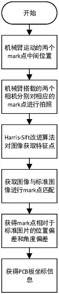 一種自動(dòng)接插件裝配機(jī)器人系統(tǒng)的制作方法與工藝