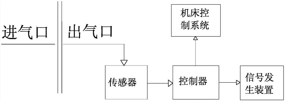 防錯浮動定位銷裝置的制作方法