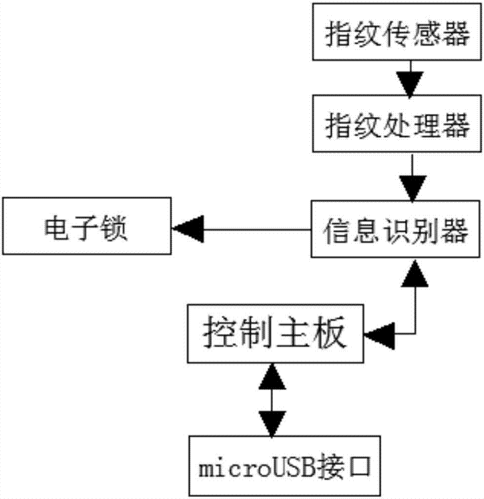 一種高密封性財(cái)務(wù)章的制作方法與工藝