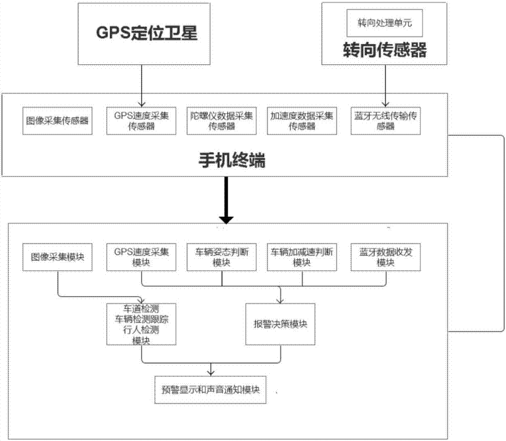 一種用于車道偏離預(yù)警的駕駛輔助裝置的制作方法