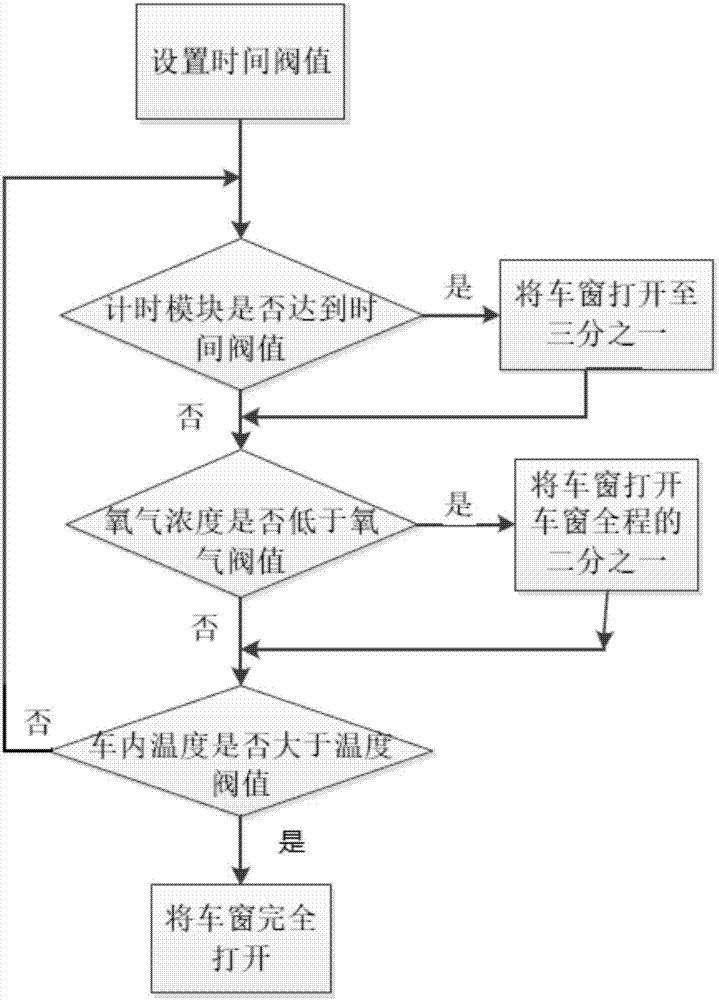 一種兒童遺忘在車(chē)內(nèi)的保護(hù)系統(tǒng)的制作方法與工藝