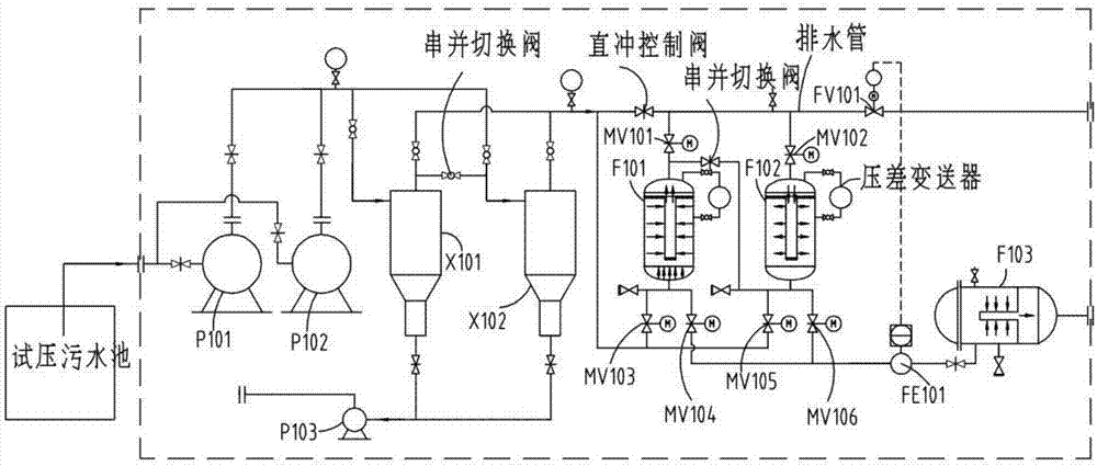 一種撬裝試壓污水處理設(shè)備的制作方法與工藝