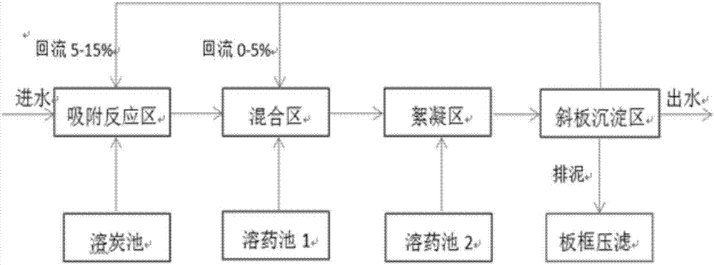 一种混合污水的深度处理装置的制作方法