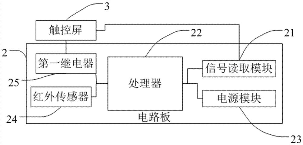 一種觸控式電梯控制面板的制作方法與工藝