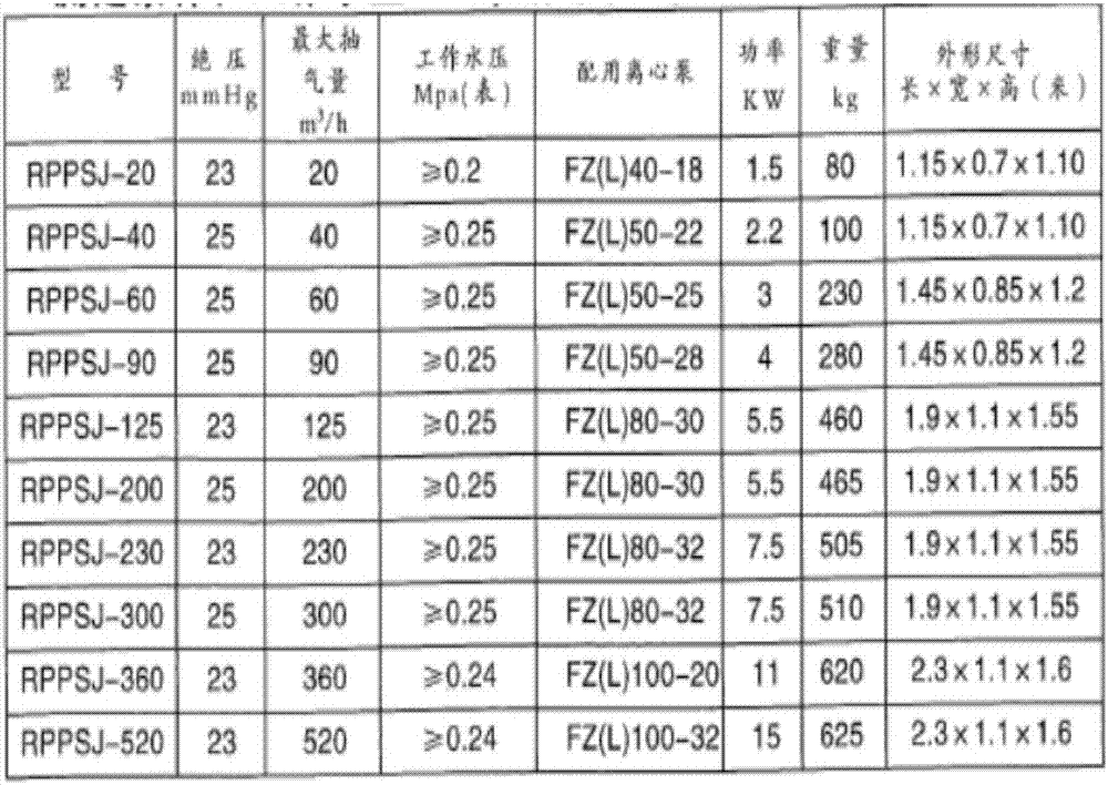 一種新型基于離心泵的水噴射真空泵的制作方法與工藝