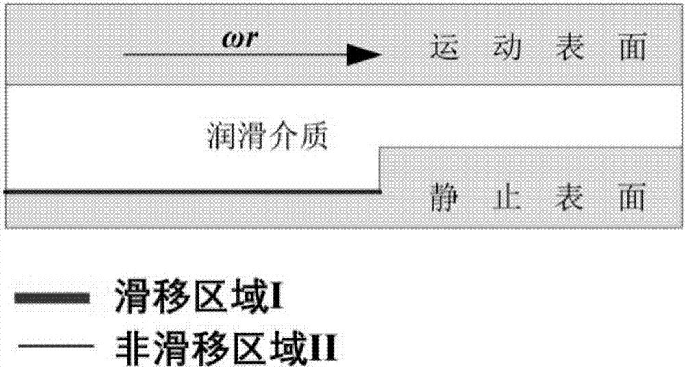 一種復(fù)雜滑移表面的可傾瓦推力軸承的制作方法與工藝