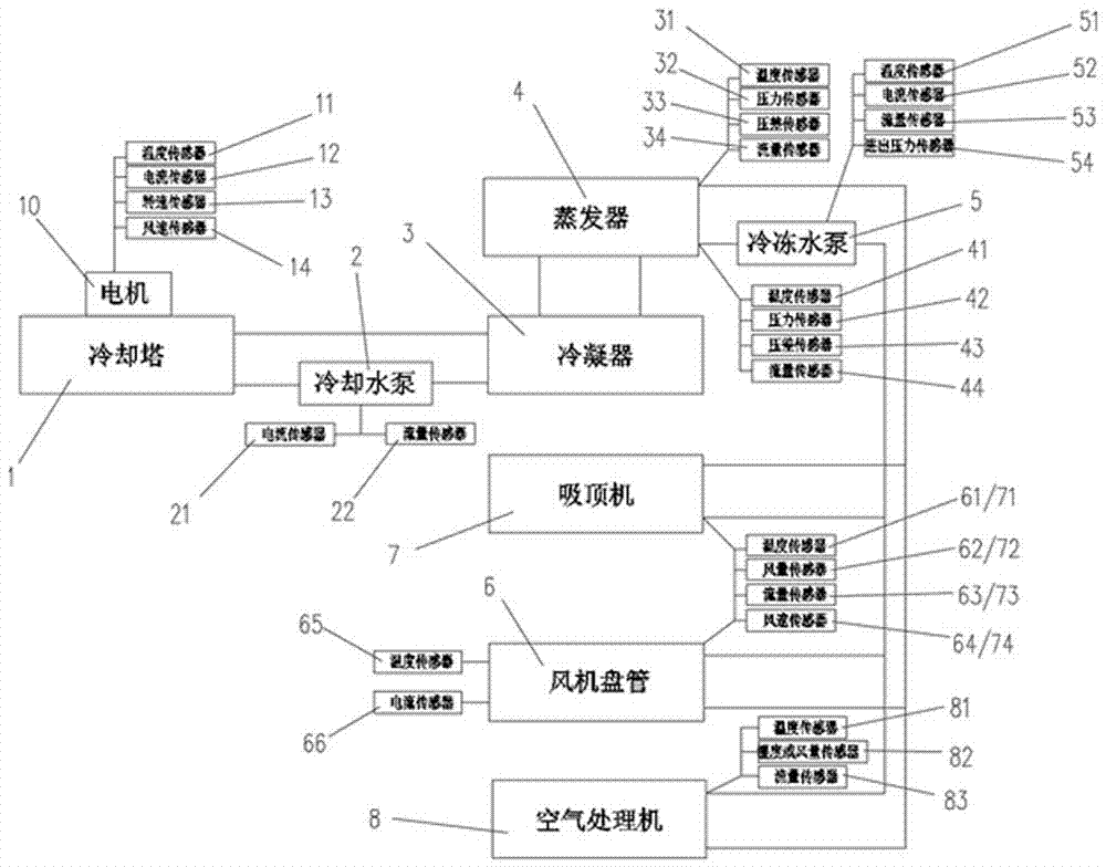 一种中央空调系统的制作方法与工艺